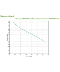 APC Back-UPS 1200VA 230V AVR 4 Schuko outlets (BX1200MI-GR)