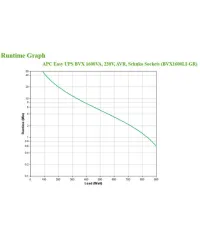 APC Easy UPS 1200VA Tower 230V 4x CEE 7/3 Schuko Outlets AVR (BVX1200LI-GR)