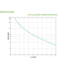 APC Easy UPS On-Line 10kVA Tower 230V Hard wire 3-wire(1P+N+E) outlet Intelligent Card Slot (SRV10KI)
