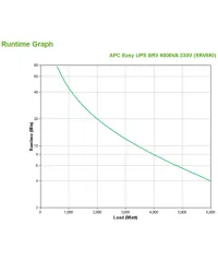 APC Easy UPS On-Line 6kVA Tower 230V Hard wire 3-wire(1P+N+E) outlet Intelligent Card Slot (SRV6KI)