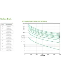 APC Smart-UPS On-Line 6kVA Tower 230V 6x C13+4x C19 IEC outlets Network Card+SmartSlot Extended runtime W/O rail kit (SRT6KXLI)