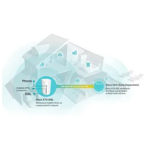 TP-LINK DECO X73-DSL 5400MBPS EV WI-FI 6 SİSTEMİ (TEKLİ)